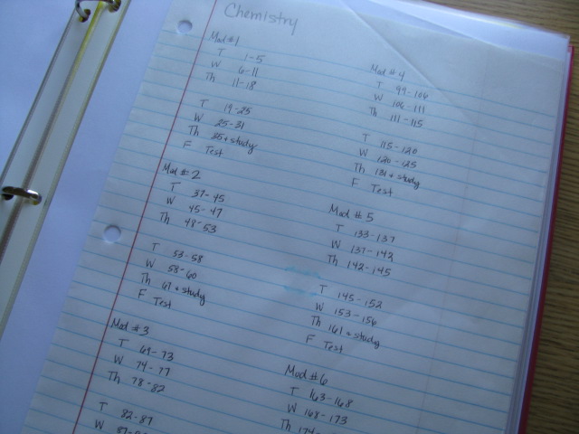 Chemistry Plans Yearly Subject Goals